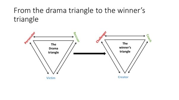 drama triangle